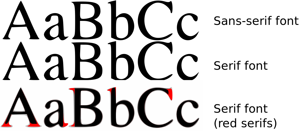 fonts